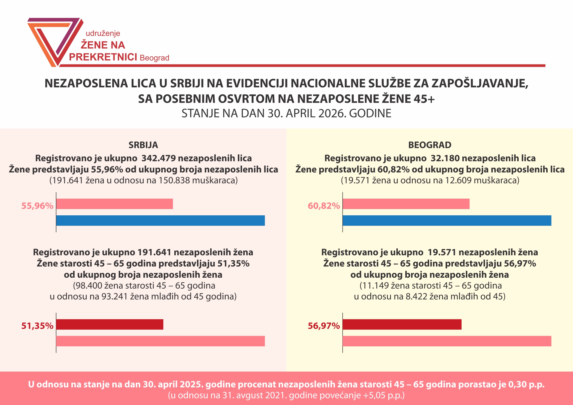 NZS bg srb 2026 slika broj 1